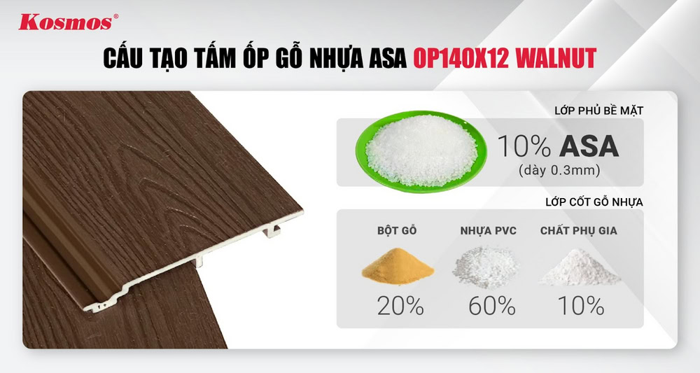 Cấu tạo của tấm ốp gỗ nhựa ASA OP140X12 màu Walnut Cấu tạo của tấm ốp gỗ nhựa ASA OP140X12 màu Walnut