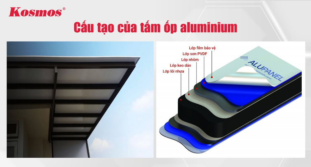 Cấu tạo của tấm ốp mái hiên, mái sảnh aluminium Cấu tạo của tấm ốp mái hiên, mái sảnh aluminium