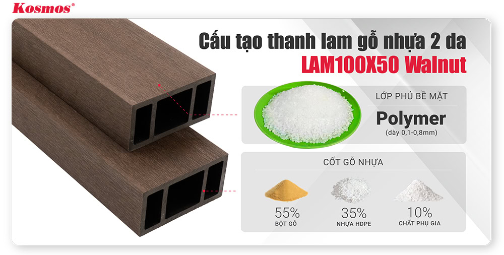 Cấu tạo của thanh lam gỗ nhựa 2 da màu nâu mã LAM100X50 Cấu tạo của thanh lam gỗ nhựa 2 da màu nâu mã LAM100X50