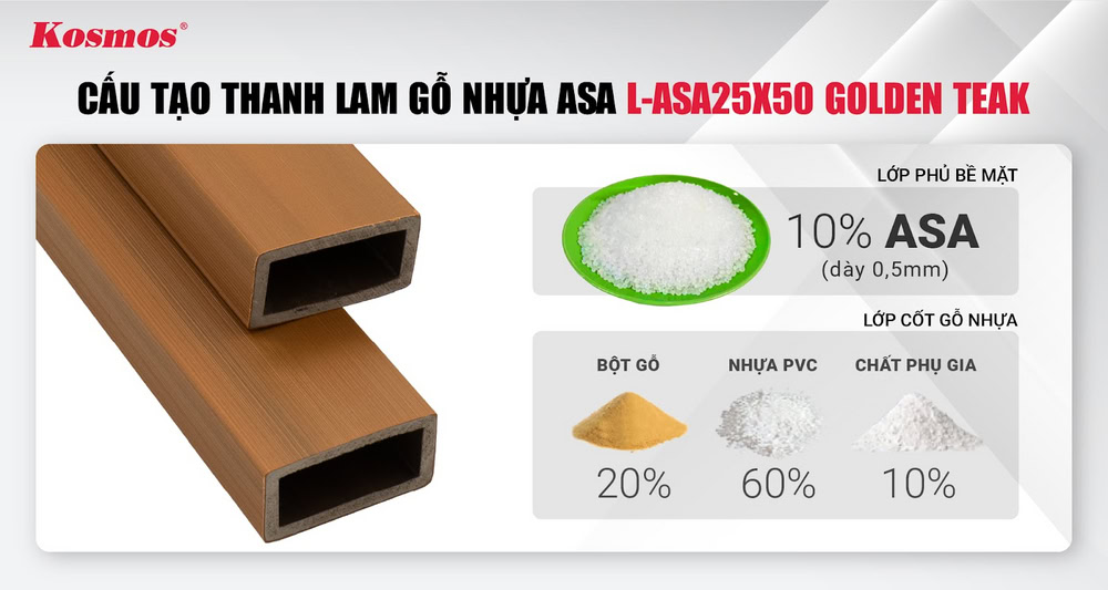 Cấu tạo của thanh lam gỗ nhựa ASA vàng cam đậm L-ASA25X50