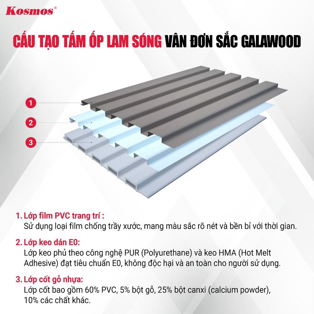 Cấu tạo đa lớp của tấm ốp lam sóng đơn sắc Galawood