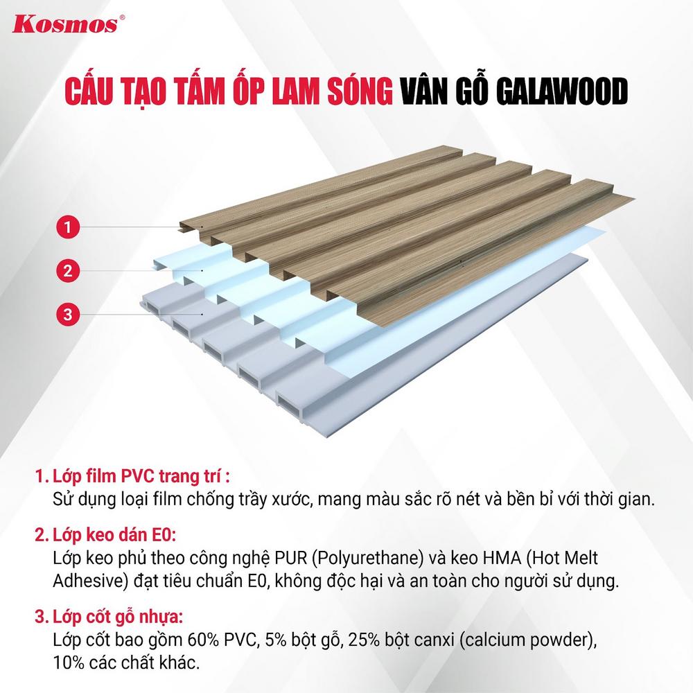 Cấu tạo đa lớp của tấm ốp lam sóng vân gỗ Galawood