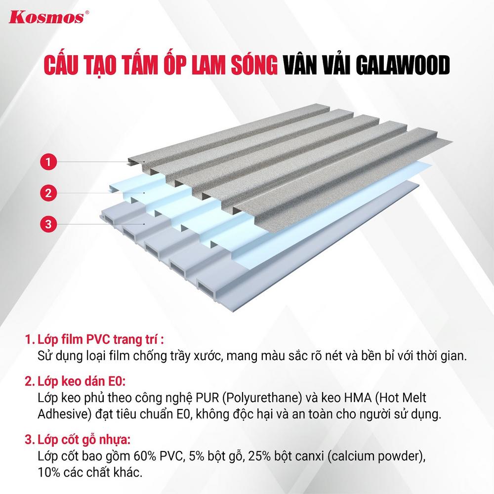 Cấu tạo đa lớp của tấm ốp lam sóng vân vải Galawood