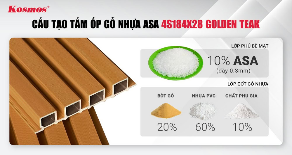 Cấu tạo lam 4 sóng gỗ nhựa ASA 4S184X28 Golden Teak