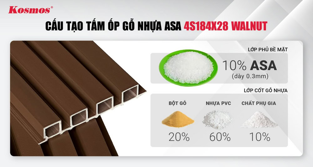 Cấu tạo lam sóng gỗ nhựa 2 lớp phủ ASA mã 4S184X28 Walnut Cấu tạo lam sóng gỗ nhựa 2 lớp phủ ASA mã 4S184X28 Walnut