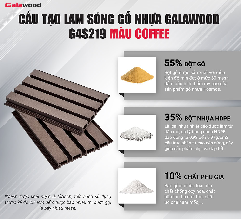 Cấu tạo lam sóng gỗ nhựa Galawood G4S219 Coffee