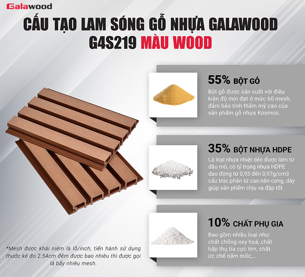 Cấu tạo lam sóng gỗ nhựa Galawood G4S219 màu Wood
