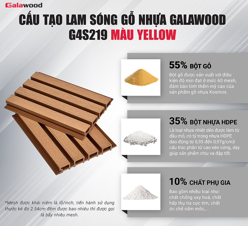 Cấu tạo lam sóng gỗ nhựa Galawood G4S219 Yellow