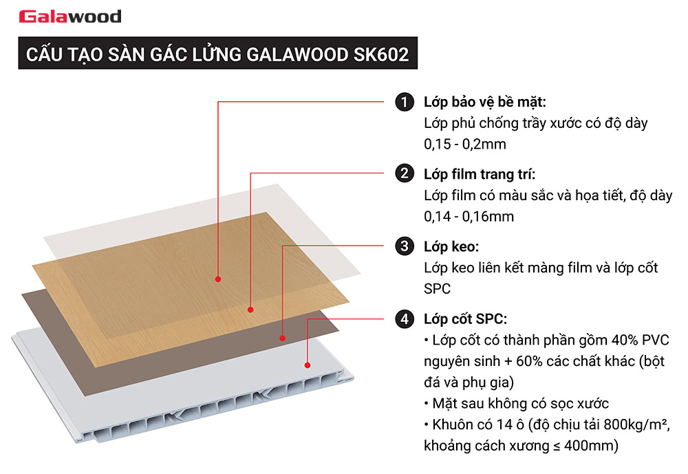 Cấu tạo sàn gác lửng Galawood SK602