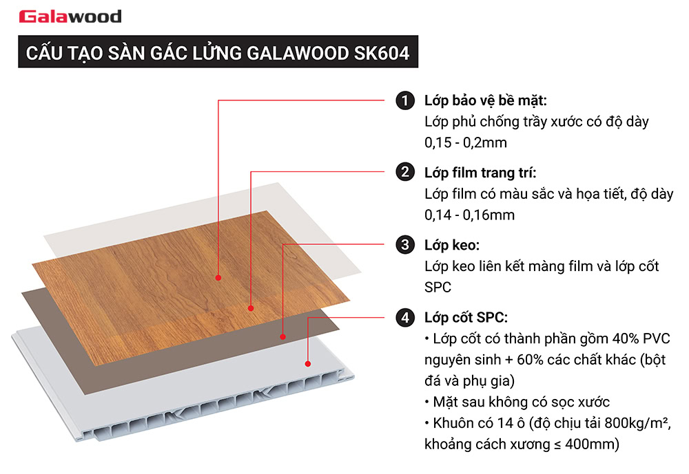 Cấu tạo sàn gác lửng Galawood SK604