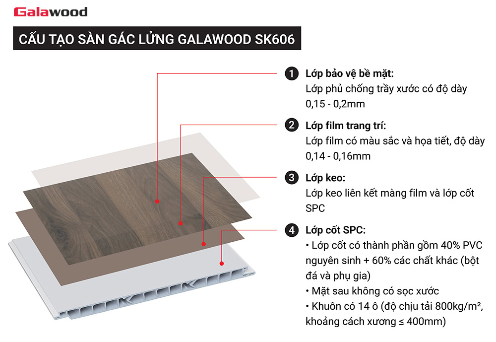 Cấu tạo sàn gác lửng Galawood SK606