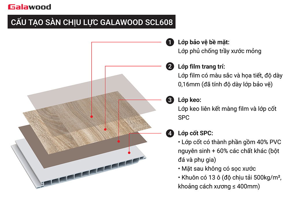 Cấu tạo tấm lót sàn gác lửng SCL608