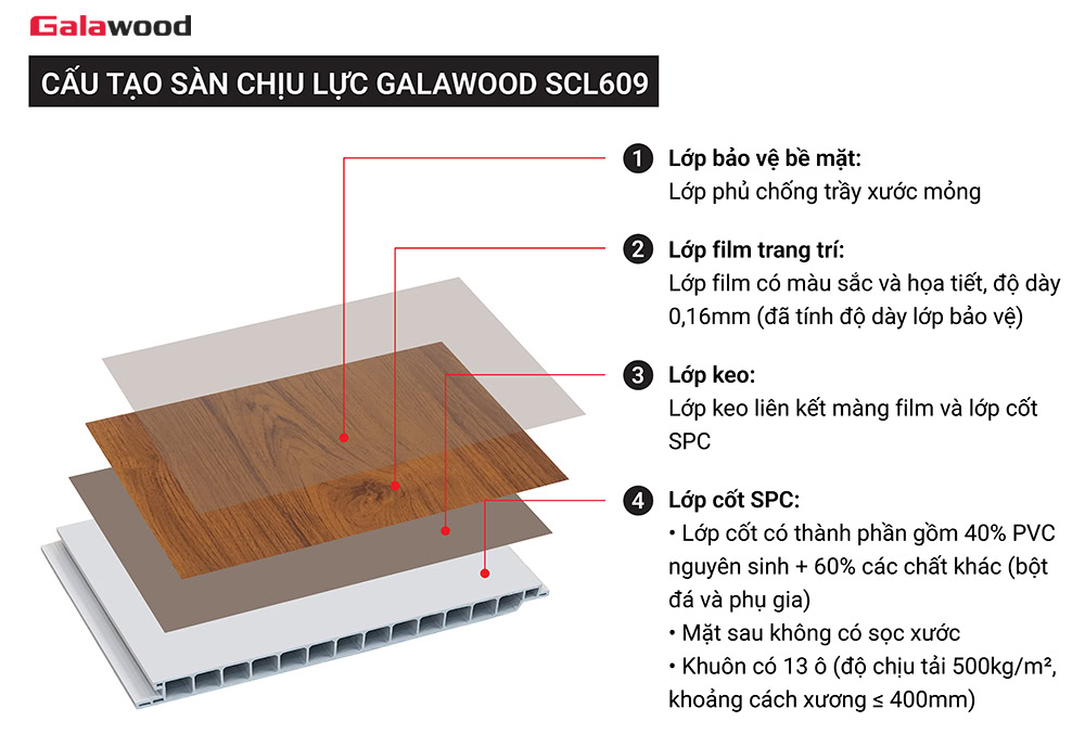 Cấu tạo tấm lót sàn gác lửng SCL609