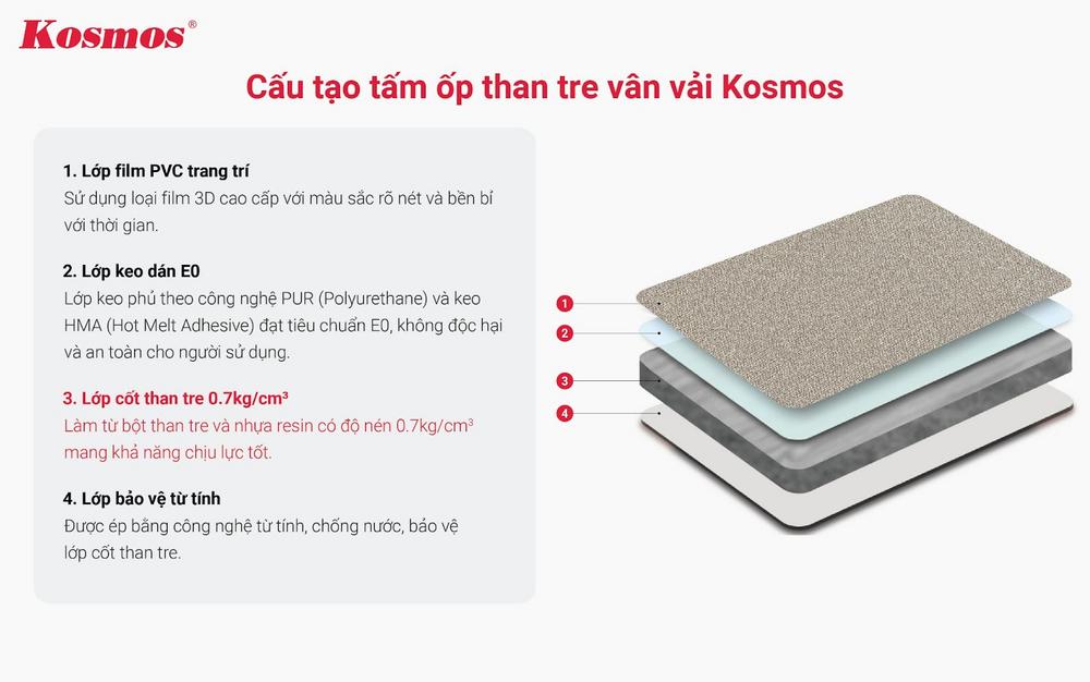 Cấu tạo tấm ốp đa năng than tre vân vải vàng kem ánh kim TT-503
