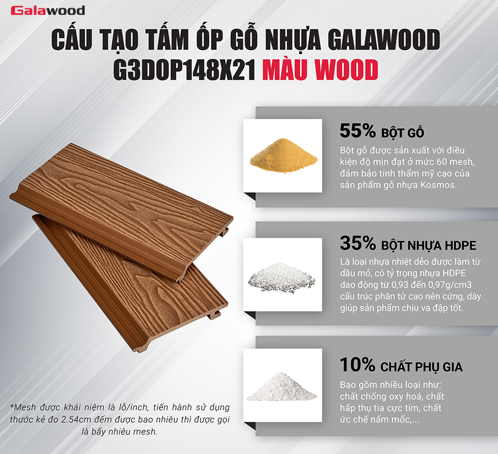 Cấu tạo tấm ốp gỗ nhựa Galawood G3DOP148X21 Wood Cấu tạo tấm ốp gỗ nhựa Galawood G3DOP148X21 Wood
