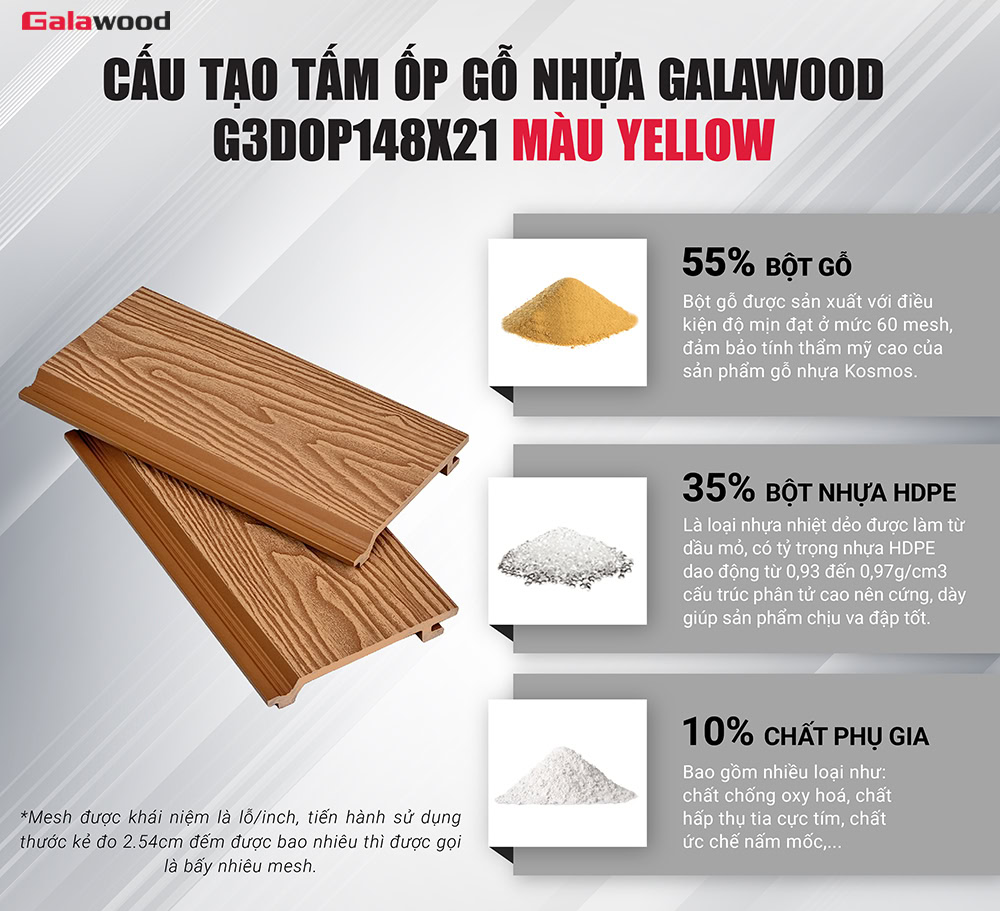 Cấu tạo tấm ốp gỗ nhựa Galawood G3DOP148X21 Yellow Cấu tạo tấm ốp gỗ nhựa Galawood G3DOP148X21 Yellow
