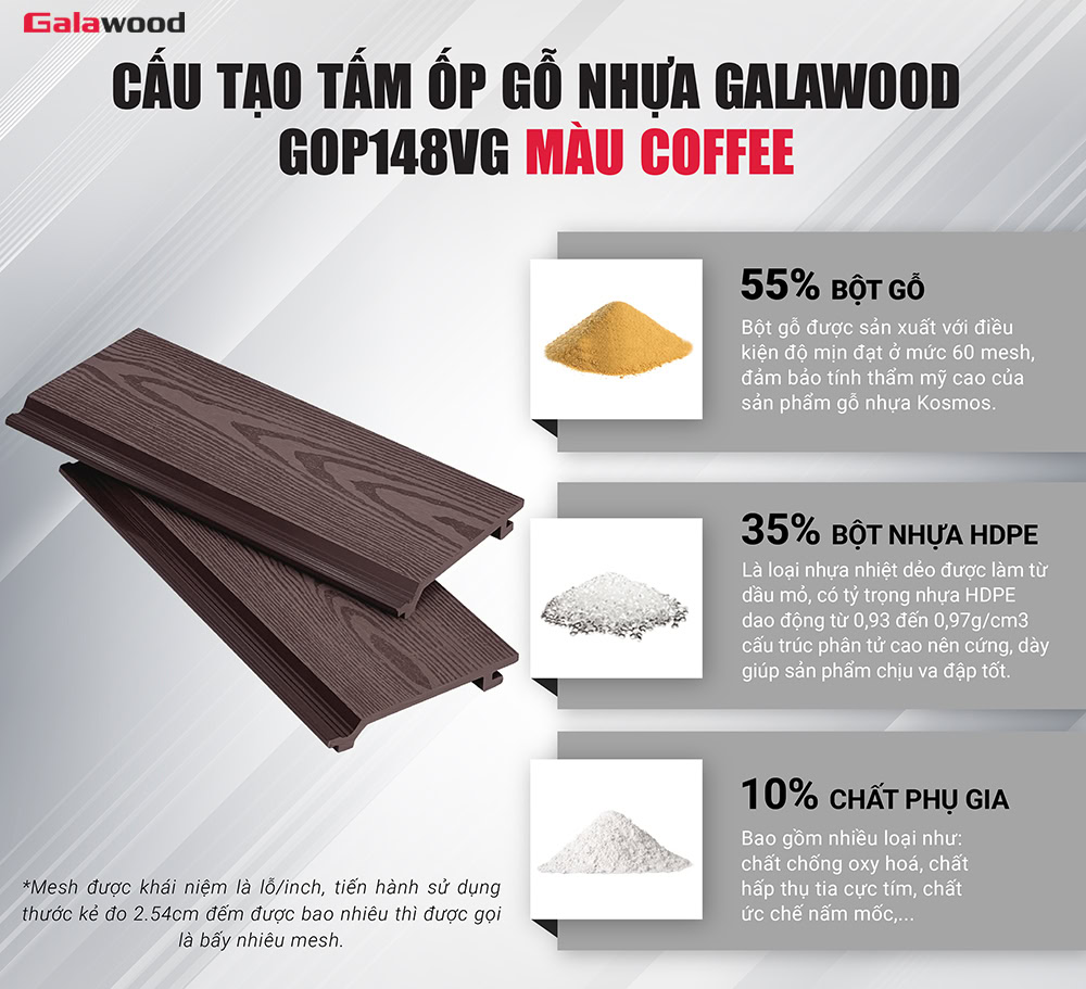 Cấu tạo tấm ốp gỗ nhựa Galawood GOP148VG Coffee Cấu tạo tấm ốp gỗ nhựa Galawood GOP148VG Coffee