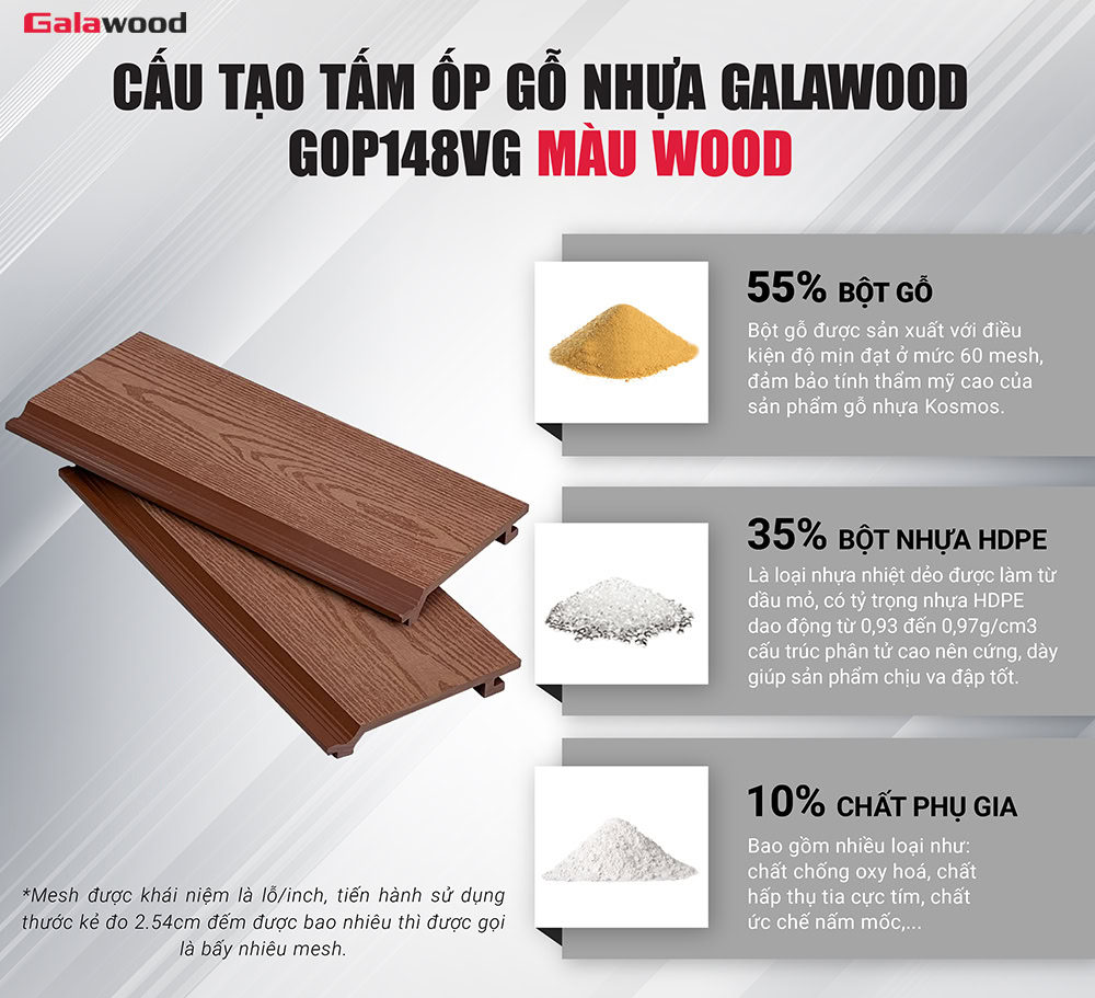 Cấu tạo tấm ốp gỗ nhựa Galawood GOP148VG Wood Cấu tạo tấm ốp gỗ nhựa Galawood GOP148VG Wood