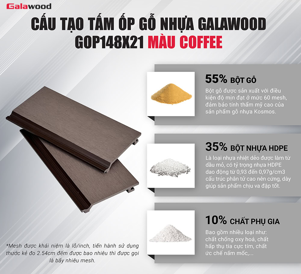 Cấu tạo tấm ốp gỗ nhựa Galawood GOP148X21 Coffee Cấu tạo tấm ốp gỗ nhựa Galawood GOP148X21 Coffee