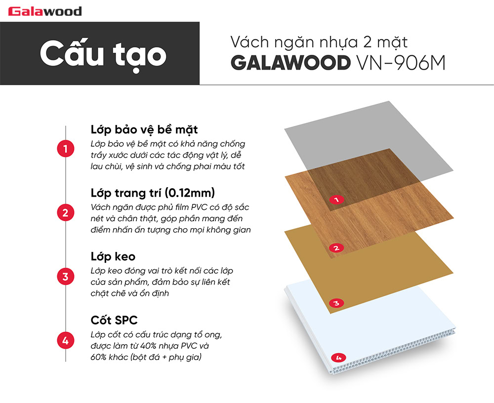 Cấu tạo tấm vách ngăn vân gỗ đỏ cam VN-906M