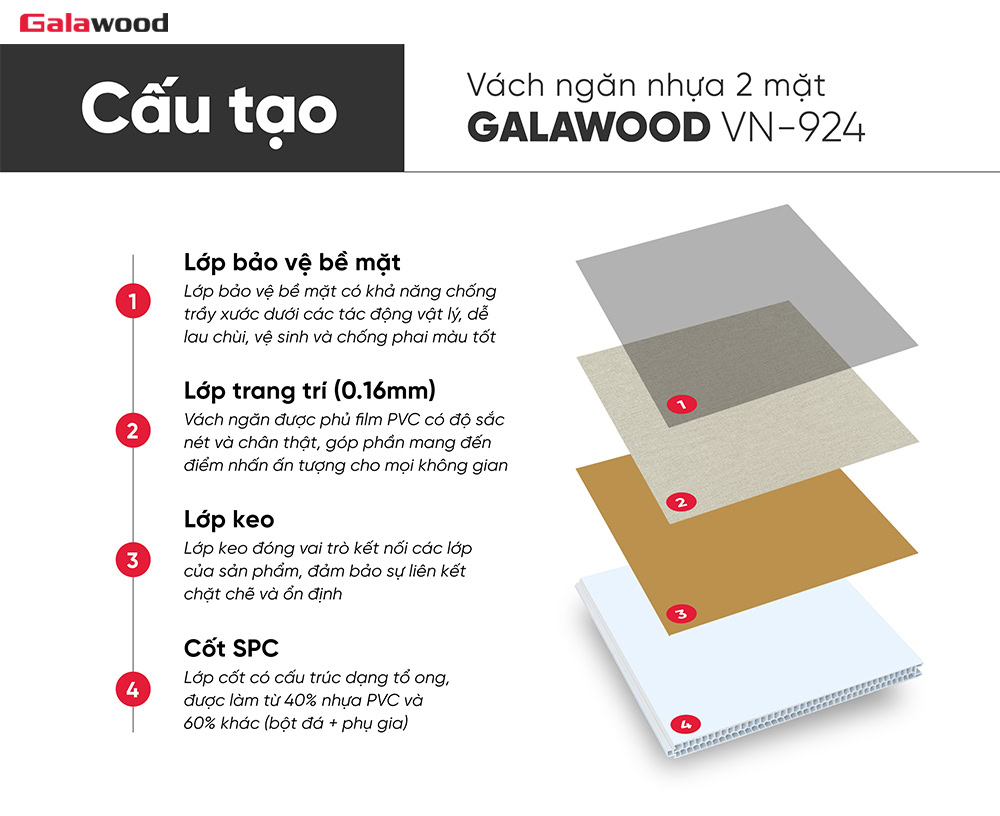 Cấu tạo tấm vách ngăn vân vải kem VN-924