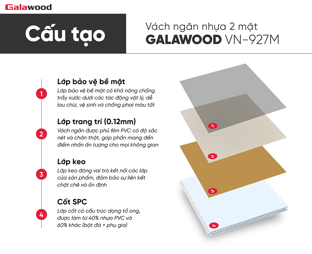 Cấu tạo tấm vách ngăn vân vải vàng kem VN-927M