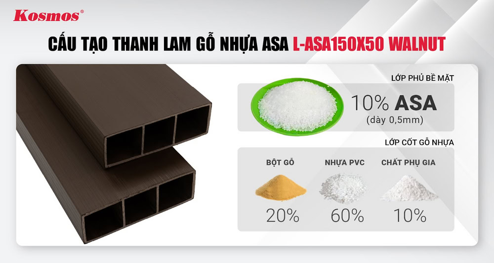 Cấu tạo thanh lam gỗ nhựa 2 lớp ASA màu Walnut L-ASA150X50 Cấu tạo thanh lam gỗ nhựa 2 lớp ASA màu Walnut L-ASA150X50