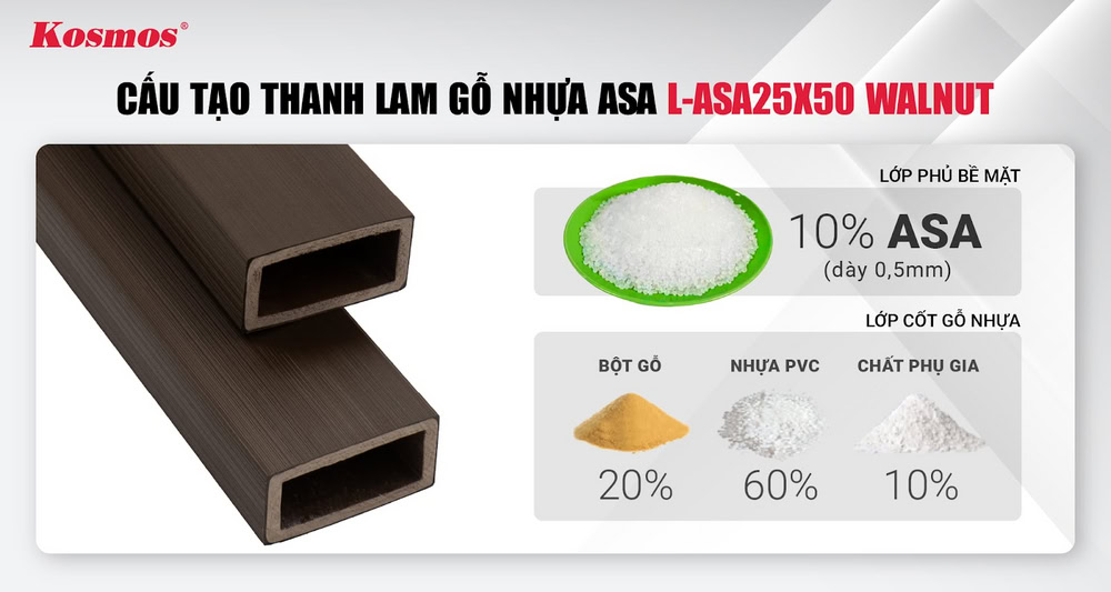 Cấu tạo thanh lam gỗ nhựa 2 lớp phủ ASA màu Walnut L-ASA25X50