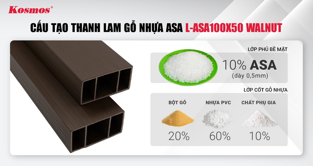 Cấu tạo thanh lam gỗ nhựa ASA L-ASA100X50 màu nâu