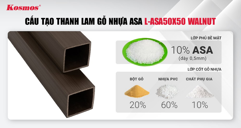 Cấu tạo thanh lam gỗ nhựa Kosmos phủ ASA màu Walnut L-ASA50X50