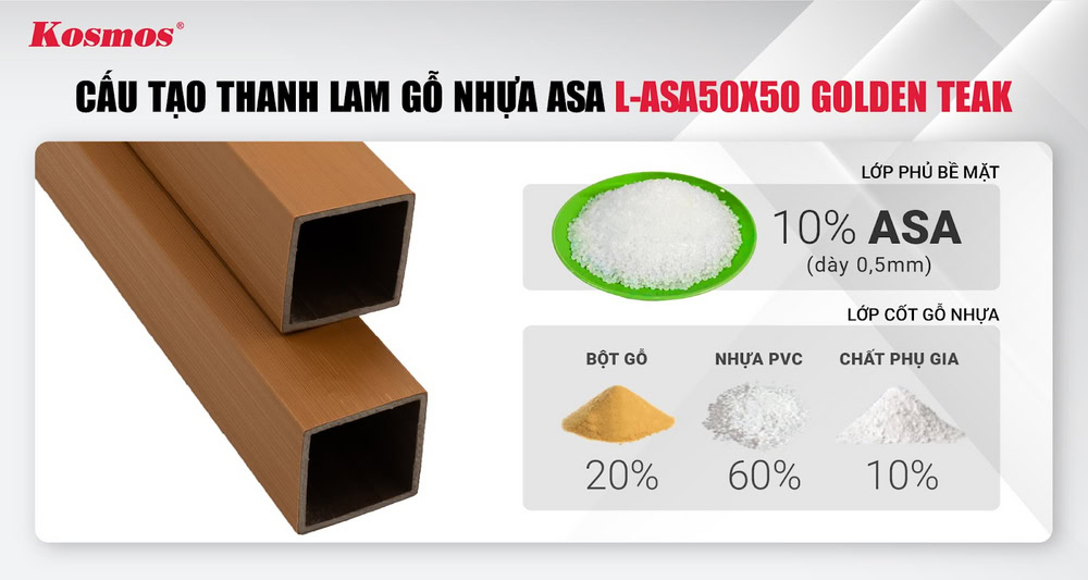 Cấu tạo thanh lam gỗ nhựa L-ASA50X50 phủ ASA màu Golden Teak