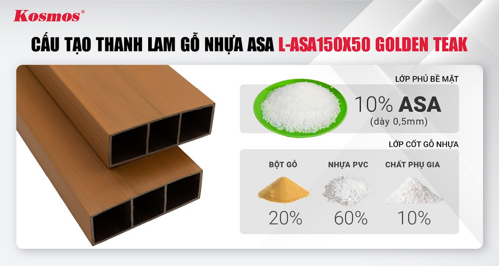 Cấu tạo thanh lam hộp gỗ nhựa 2 lớp phủ ASA L-ASA150X50 màu Golden Teak Cấu tạo thanh lam hộp gỗ nhựa 2 lớp phủ ASA L-ASA150X50 màu Golden Teak