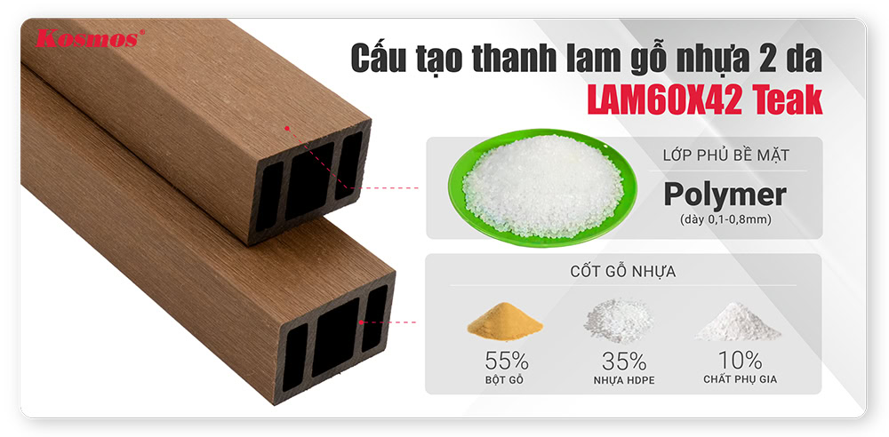 Cấu tạo thông số kỹ thuật thanh lam gỗ nhựa 2 da mã LAM60X42 màu Teak