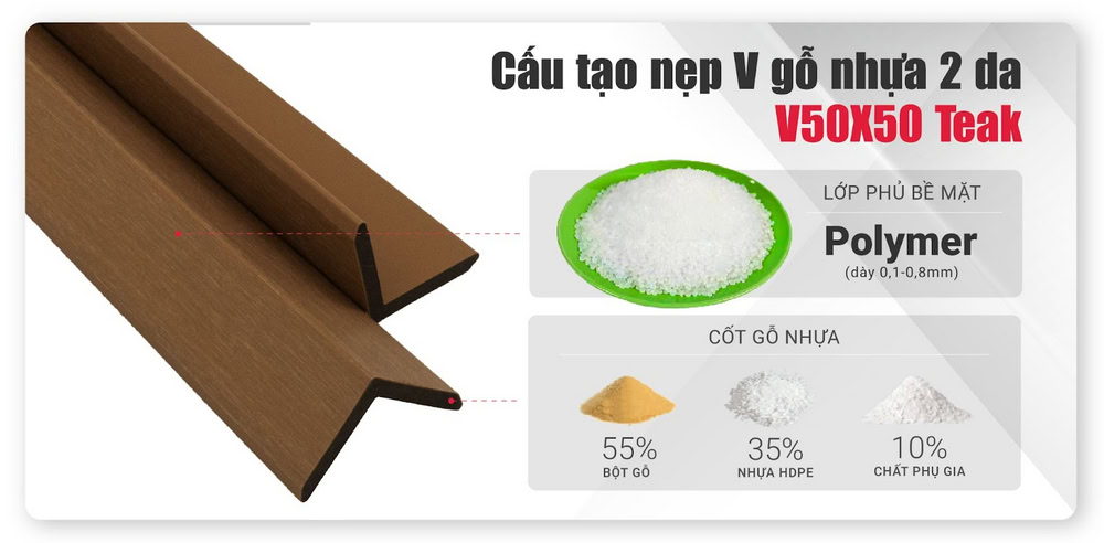 Thành phần cấu tạo của nẹp V gỗ nhựa 2 lớp phủ Polymer V50X50 vàng cam
