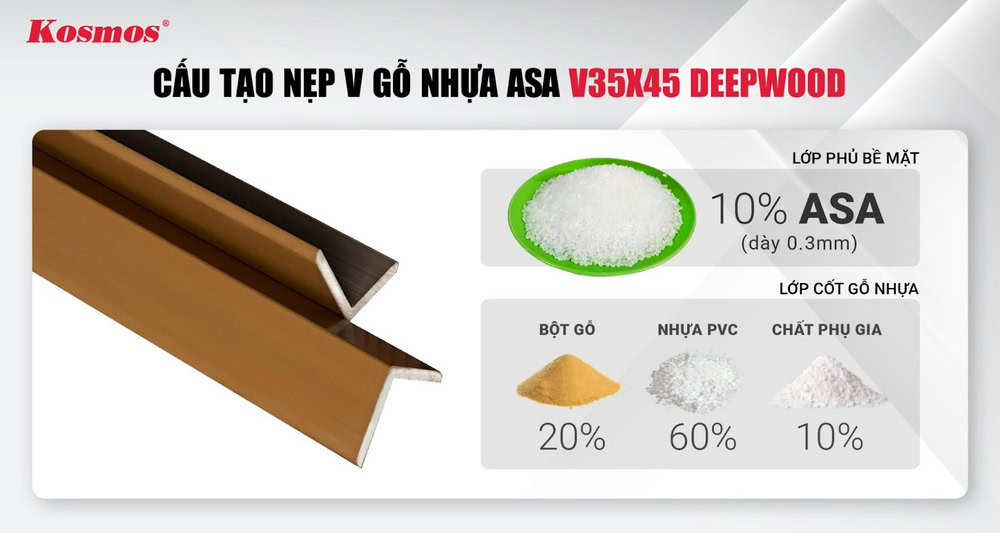 Thành phần cấu tạo của nẹp V V35X45 Deepwood