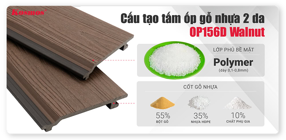 Thành phần cấu tạo của tấm ốp gỗ nhựa 2 da OP156D màu Walnut Thành phần cấu tạo của tấm ốp gỗ nhựa 2 da OP156D màu Walnut