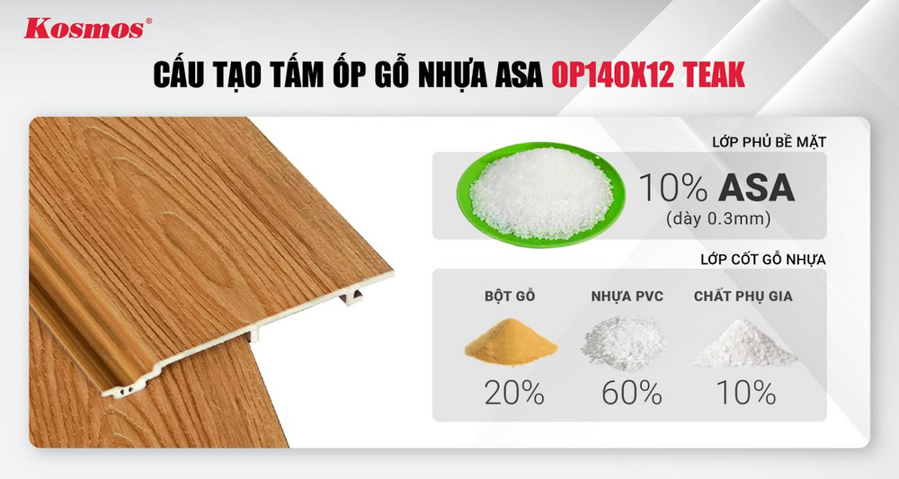 Thành phần cấu tạo của tấm ốp gỗ nhựa ASA mã OP140X12 Teak Thành phần cấu tạo của tấm ốp gỗ nhựa ASA mã OP140X12 Teak