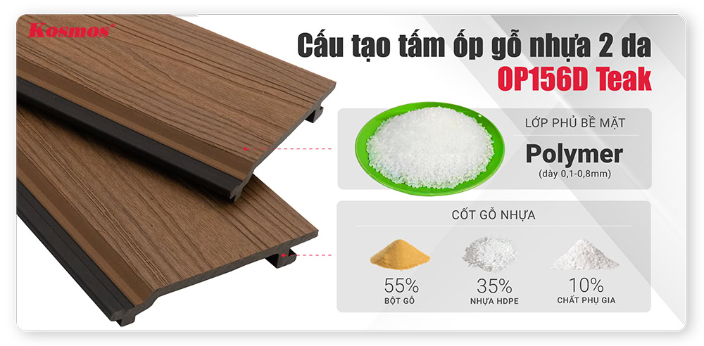 Thành phần cấu tạo của tấm ốp gỗ nhựa ngoài trời 2 lớp phủ Polymer OP156D Teak Thành phần cấu tạo của tấm ốp gỗ nhựa ngoài trời 2 lớp phủ Polymer OP156D Teak