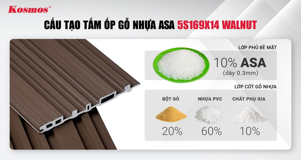 Thành phần cấu tạo của tấm ốp lam sóng gỗ nhựa 5S169X14 Walnut