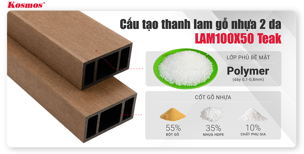 Thành phần cấu tạo của thanh lam gỗ nhựa 2 da LAM100X50 màu Teak