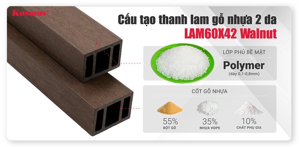 Thành phần cấu tạo của thanh lam gỗ nhựa 2 da LAM60X42 màu Walnut (nâu)