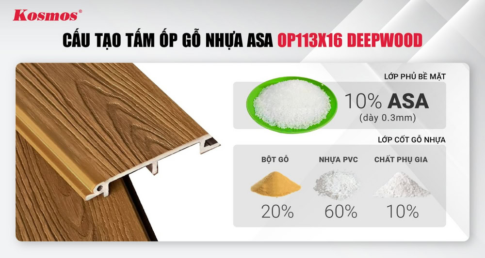 Thành phần cấu tạo tấm ốp gỗ nhựa 2 lớp phủ ASA OP113X16 Deepwood Thành phần cấu tạo tấm ốp gỗ nhựa 2 lớp phủ ASA OP113X16 Deepwood