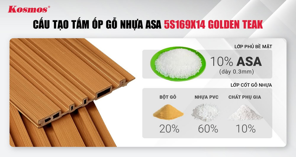 Thành phần cấu tạo tấm ốp lam 5 sóng ASA 5S169X14 Golden Teak
