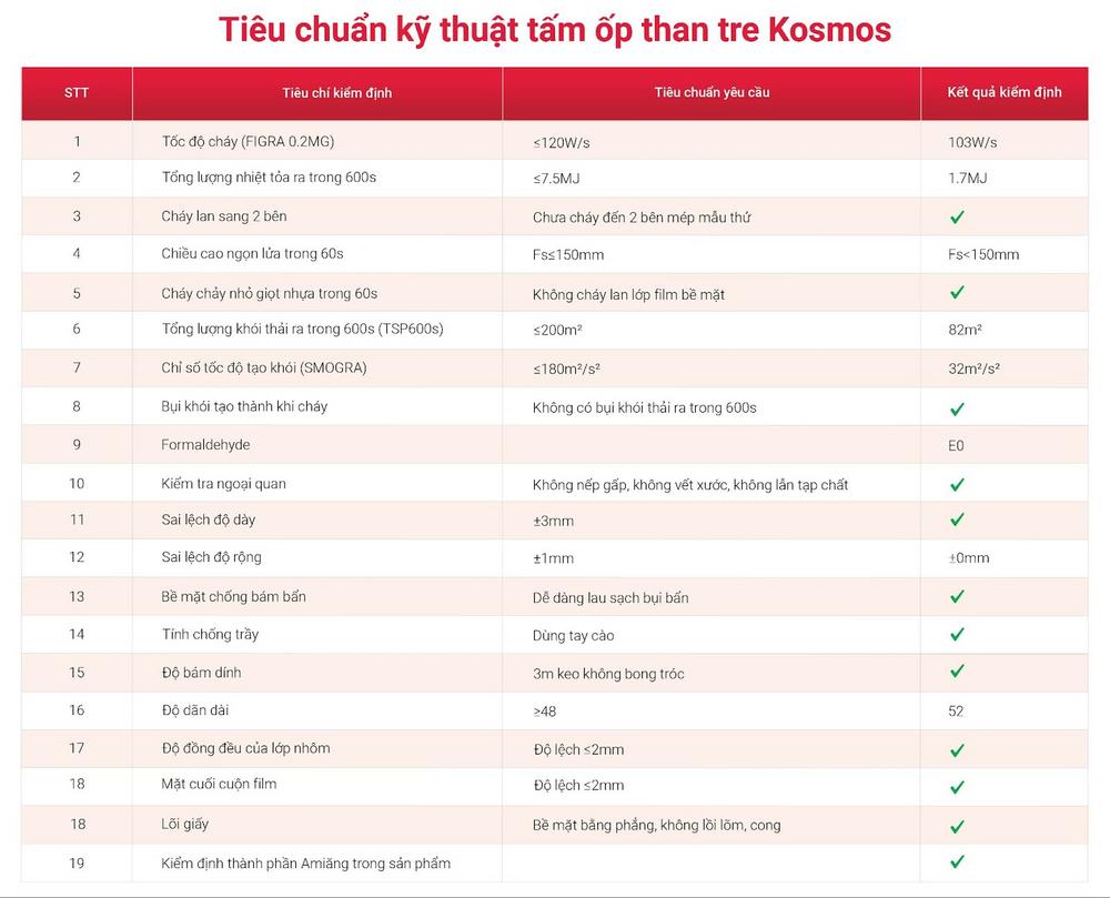 Thông số kỹ thuật tấm ốp than tre vân vải vàng kem ánh kim TT-503