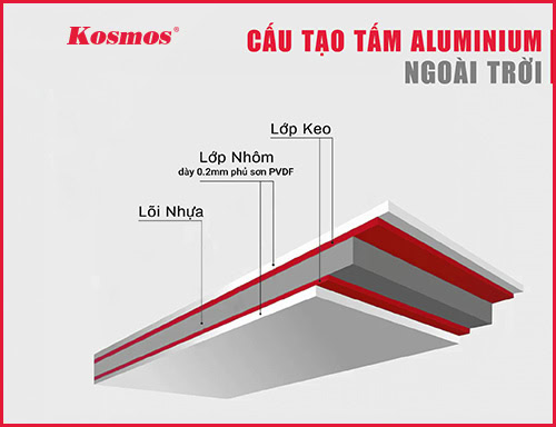 thumbnail-tam-aluminium-ngoai-troi