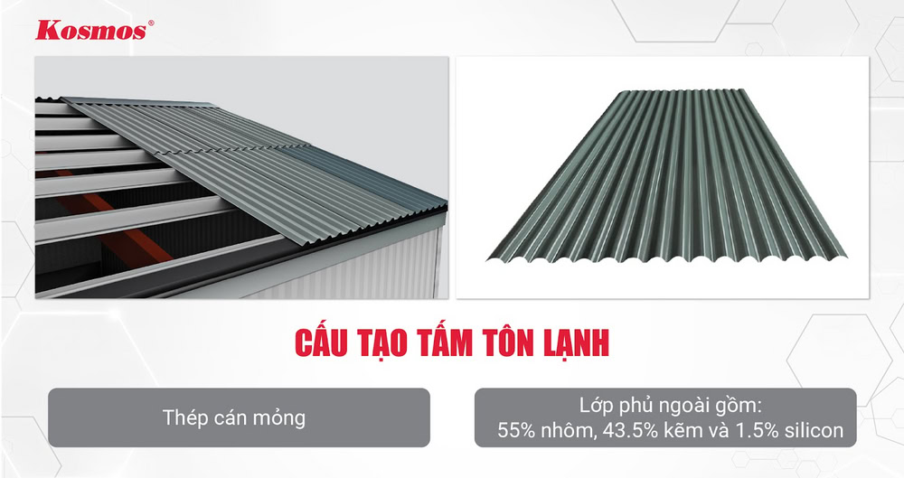 Tôn lạnh cấu tạo từ tấm thép cán mỏng phủ hợp kim nhôm kẽm Tôn lạnh cấu tạo từ tấm thép cán mỏng phủ hợp kim nhôm kẽm