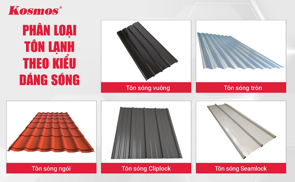 Tôn lạnh có 5 phân loại dựa theo kiểu dáng sóng Tôn lạnh có 5 phân loại dựa theo kiểu dáng sóng