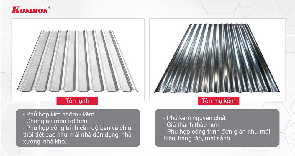 Tôn lạnh hay tôn mạ kẽm đều có những ưu, nhược điểm riêng Tôn lạnh hay tôn mạ kẽm đều có những ưu, nhược điểm riêng