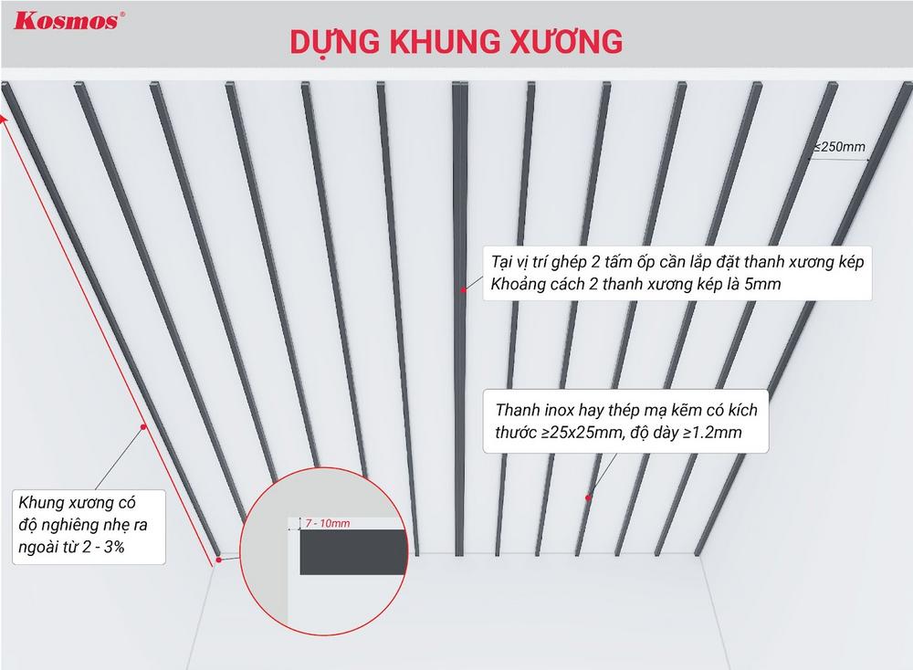Yêu cầu về hệ khung xương ốp trần Yêu cầu về hệ khung xương ốp trần