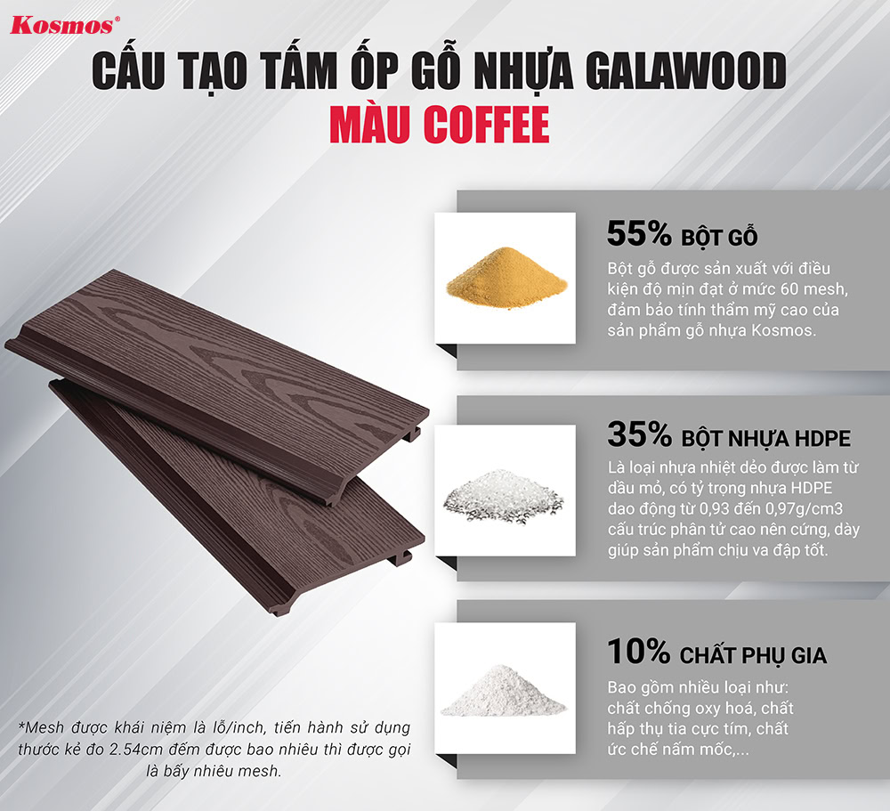 Cấu tạo bộ tấm ốp gỗ nhựa Galawood màu nâu cà phê Cấu tạo bộ tấm ốp gỗ nhựa Galawood màu nâu cà phê